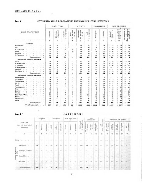 Genova rivista municipale