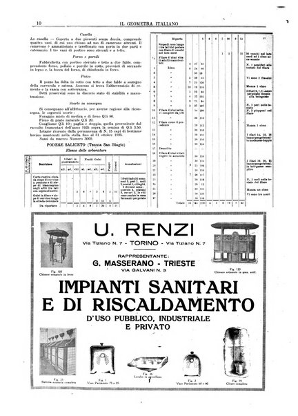 Il geometra italiano rivista di coltura tecnica e di difesa sindacale