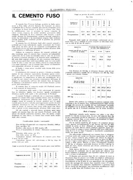 Il geometra italiano rivista di coltura tecnica e di difesa sindacale