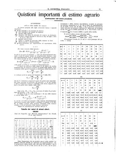 Il geometra italiano rivista di coltura tecnica e di difesa sindacale