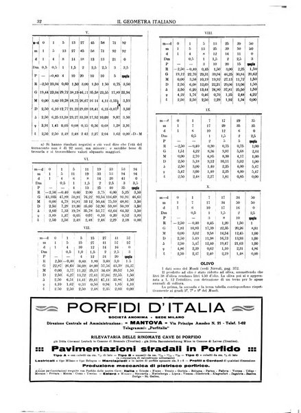 Il geometra italiano rivista di coltura tecnica e di difesa sindacale