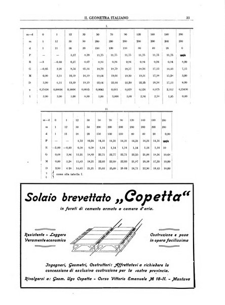 Il geometra italiano rivista di coltura tecnica e di difesa sindacale