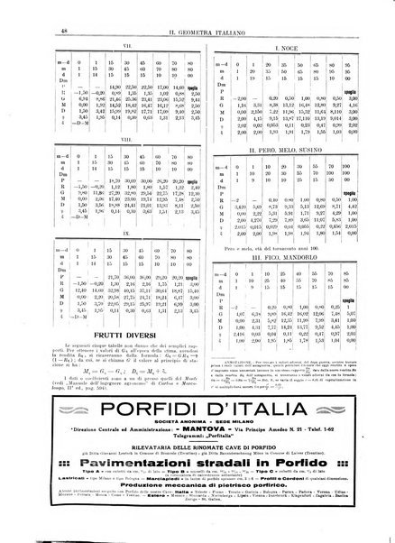 Il geometra italiano rivista di coltura tecnica e di difesa sindacale