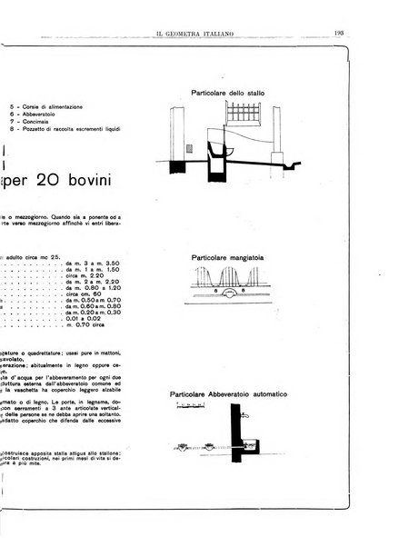 Il geometra italiano rivista di coltura tecnica e di difesa sindacale