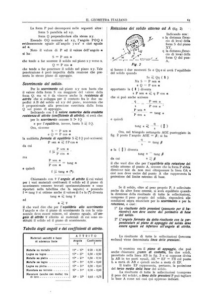 Il geometra italiano rivista di coltura tecnica e di difesa sindacale