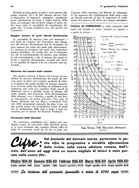 Il geometra italiano rivista di coltura tecnica e di difesa sindacale