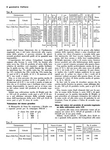 Il geometra italiano rivista di coltura tecnica e di difesa sindacale