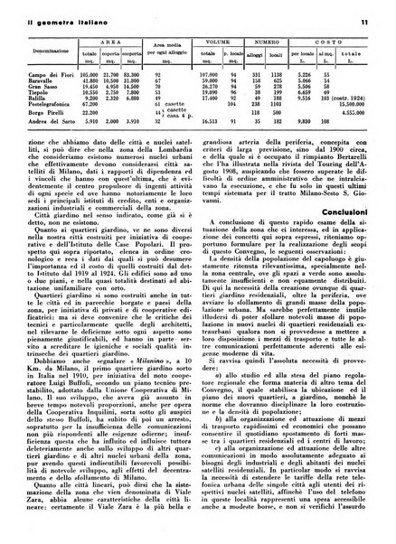 Il geometra italiano rivista di coltura tecnica e di difesa sindacale