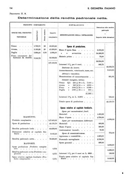 Il geometra italiano rivista di coltura tecnica e di difesa sindacale