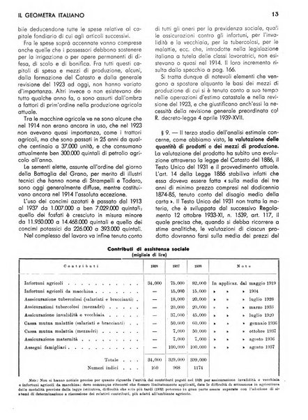 Il geometra italiano rivista di coltura tecnica e di difesa sindacale