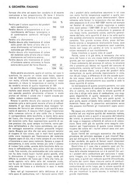 Il geometra italiano rivista di coltura tecnica e di difesa sindacale