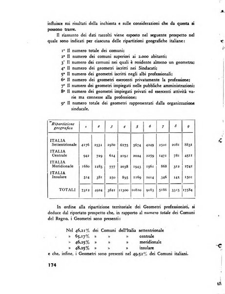 Il geometra italiano rivista di coltura tecnica e di difesa sindacale