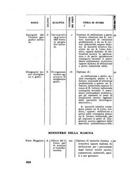 Il geometra italiano rivista di coltura tecnica e di difesa sindacale