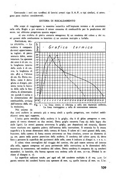 Il geometra italiano rivista di coltura tecnica e di difesa sindacale