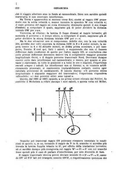 Gerarchia rivista politica