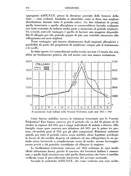 Gerarchia rivista politica