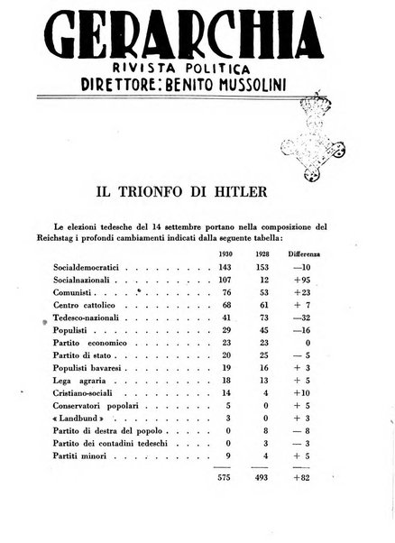 Gerarchia rivista politica