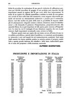 giornale/TO00184966/1931/unico/00000214