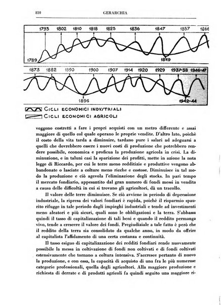 Gerarchia rivista politica