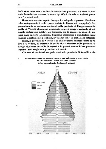 Gerarchia rivista politica