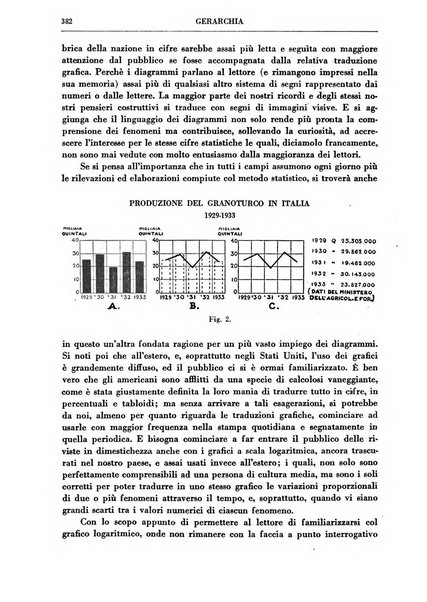 Gerarchia rivista politica