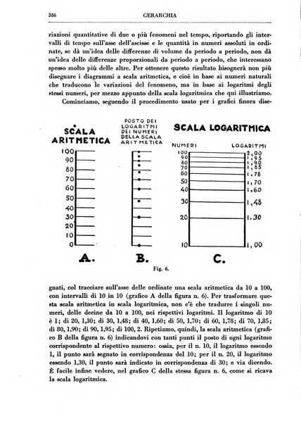 Gerarchia rivista politica