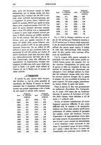 giornale/TO00184966/1934/unico/00000550