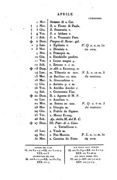 Giornale agrario toscano