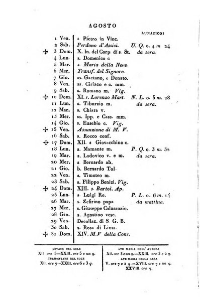 Giornale agrario toscano