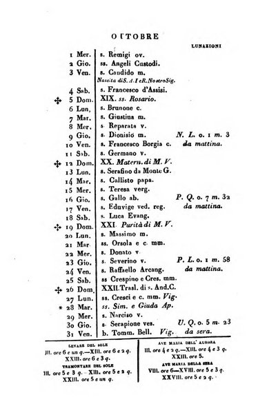 Giornale agrario toscano