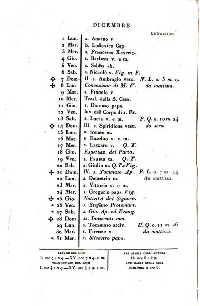 Giornale agrario toscano