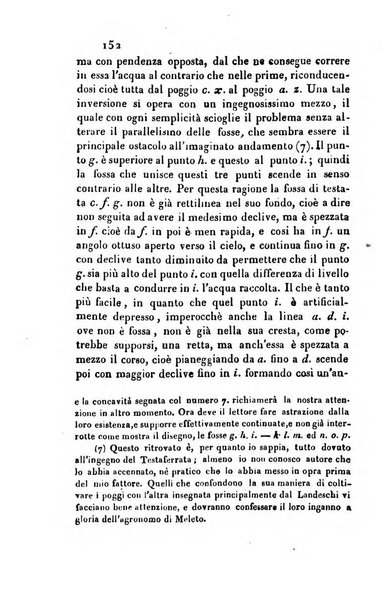 Giornale agrario toscano