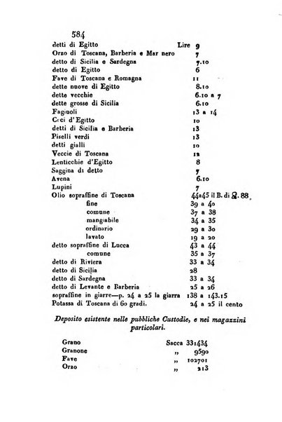 Giornale agrario toscano