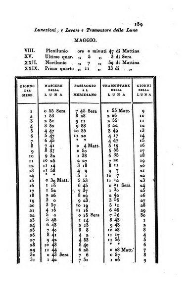 Giornale agrario toscano