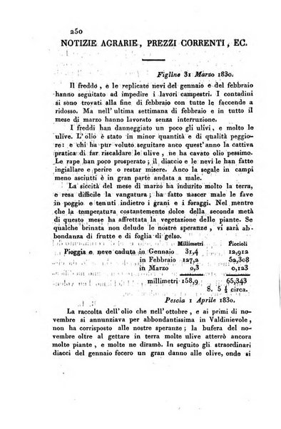 Giornale agrario toscano