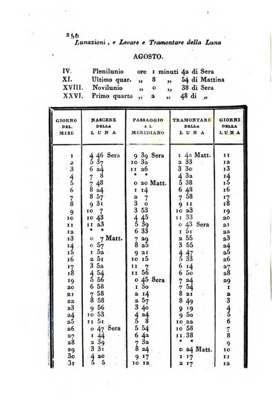 Giornale agrario toscano