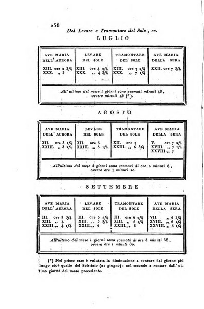 Giornale agrario toscano