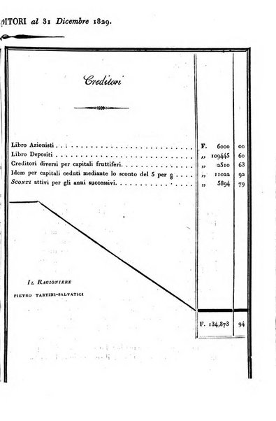 Giornale agrario toscano