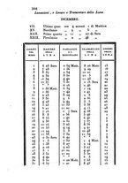 giornale/TO00185020/1830/unico/00000398