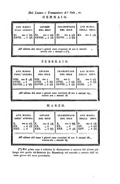 Giornale agrario toscano