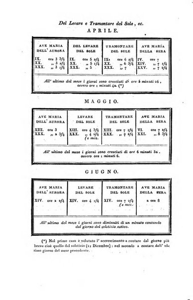 Giornale agrario toscano