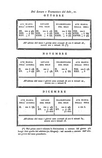 Giornale agrario toscano