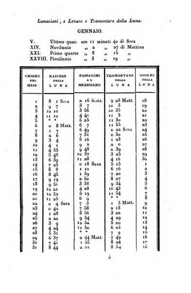 Giornale agrario toscano