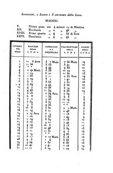 Giornale agrario toscano