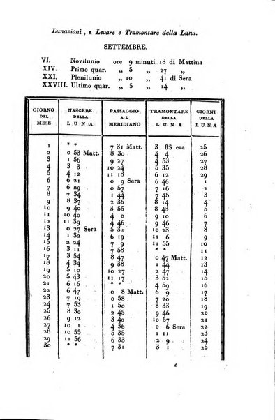 Giornale agrario toscano