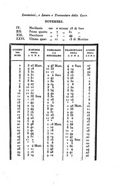 Giornale agrario toscano