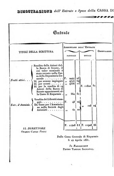 Giornale agrario toscano