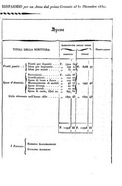 Giornale agrario toscano