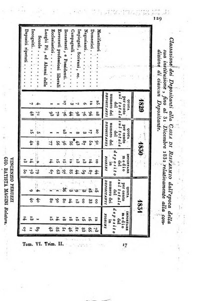 Giornale agrario toscano