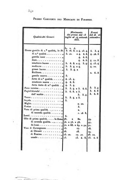 Giornale agrario toscano